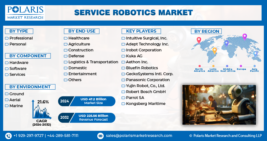  Service Robotics